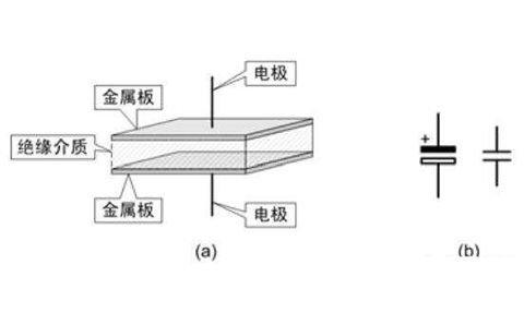 電容器是隔直流的，但為什么電池直流電卻可以為電容器充電呢？