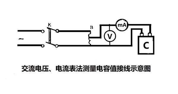 為什么要定期測(cè)量電力電容器的電容量？怎樣測(cè)量？